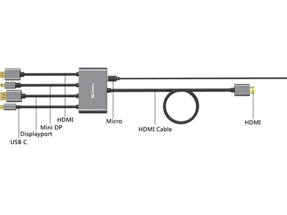 Sandberg 509-21 All-In-1 Display Adapter Hub