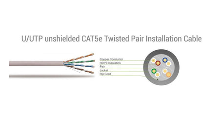 Network Cable Cat5e 10m Red - Sbox UTP-10R