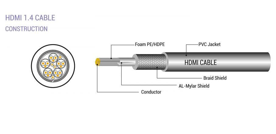 HDMI cable 2m with gold-plated plugs - Sbox DP-HDMI-2