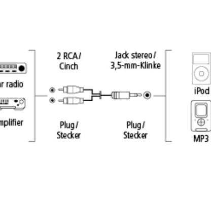 Hama 00080865 Соединительный кабель AluLine, стерео штекер 3,5 мм — 2 штекера RCA, 2 м