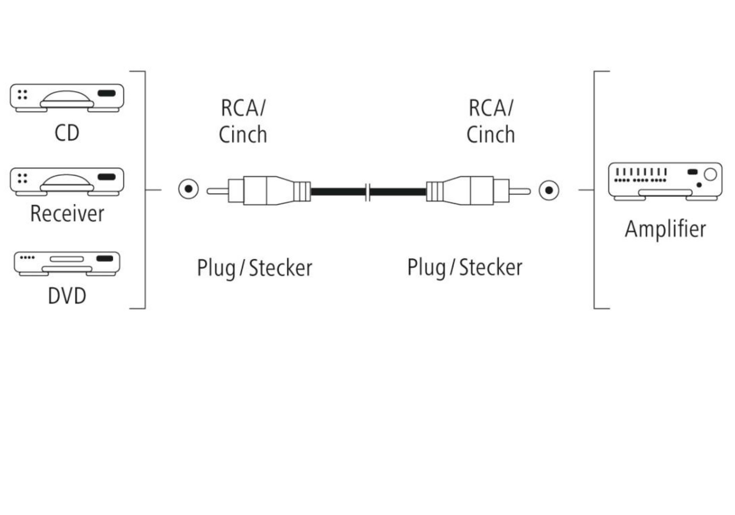 Hama 00205098 Audio Cable, RCA Plug - RCA Plug, Digital 1.5m