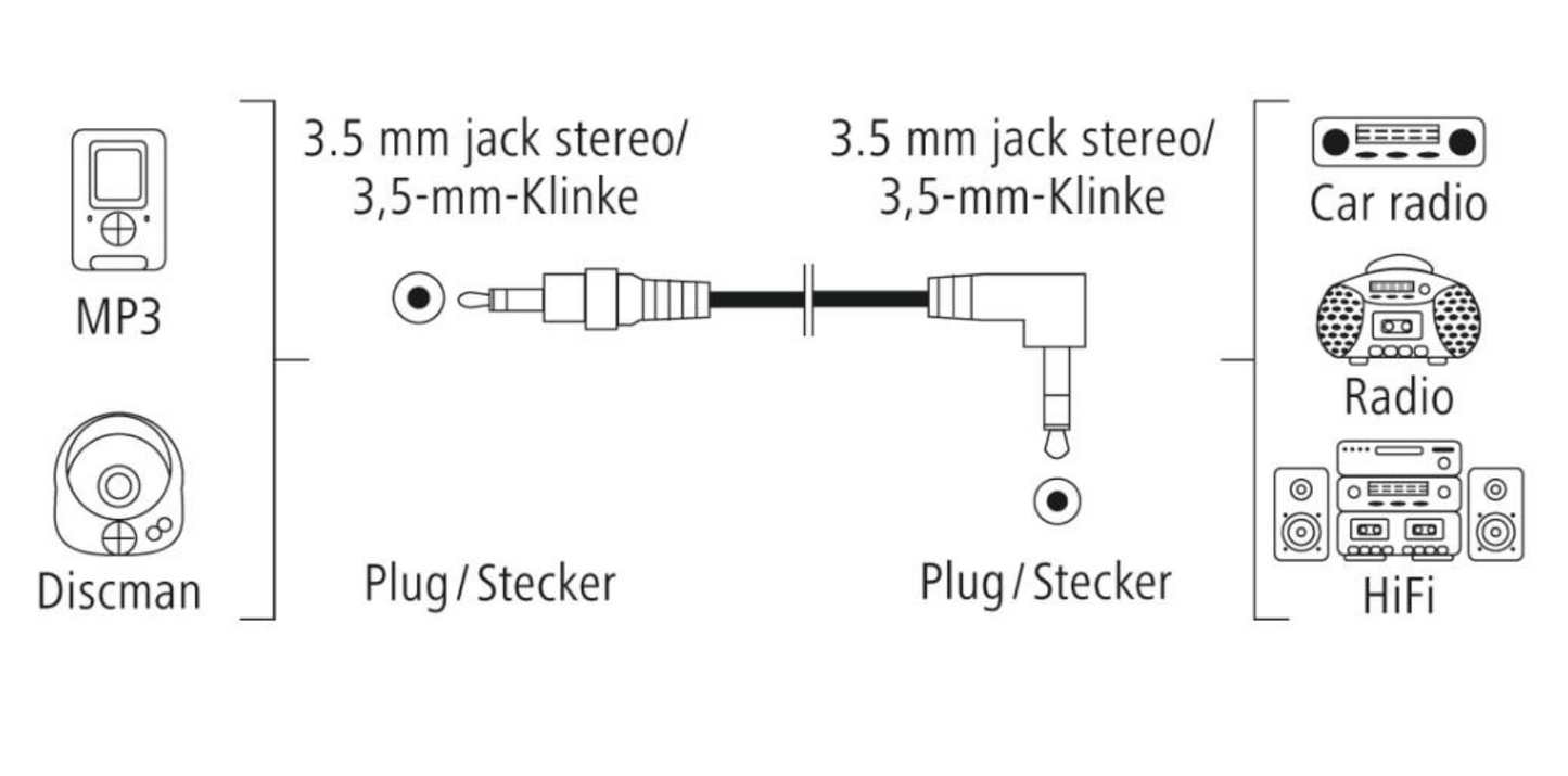 Hama 00205285 Аудиокабель, стерео штекер 3,5 мм, 0,5 м