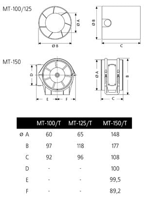 Efektīvs aksiālais ventilators Cata MT100