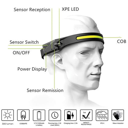 Headlamp with wave sensor, Denver SSH-50