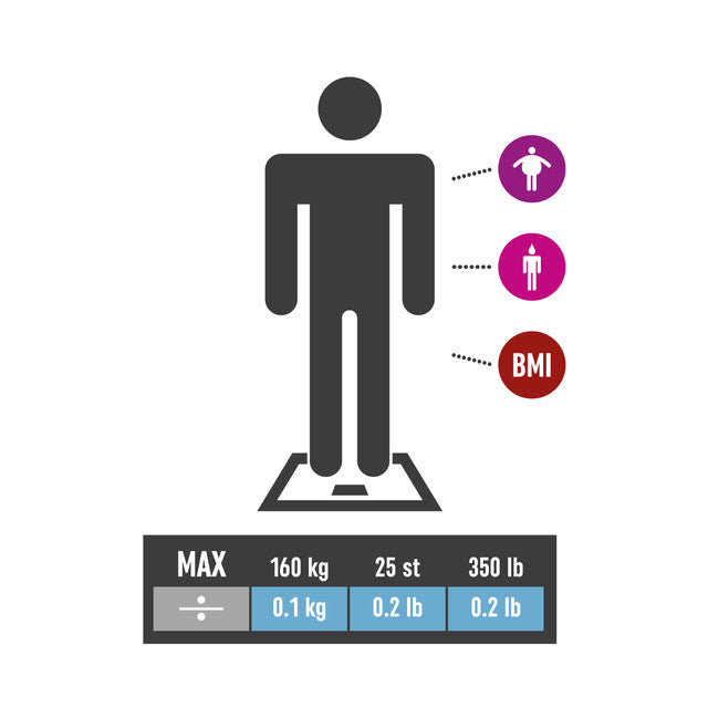 Digital Bathroom Scale with Body Composition Analysis, Salter 9141 BKCFEU16