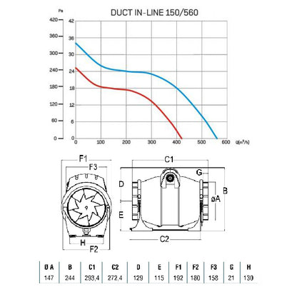 Kanālu ventilators ar zemu trokšņu līmeni Cata Duct In-Line 150/560