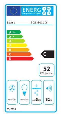 Edesa ECB-6411 X