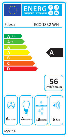 Edesa ECC-1832 WH